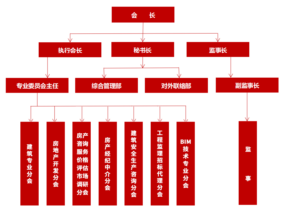 组织架构.jpg